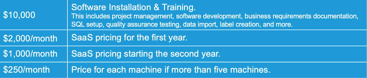 Software Pricing